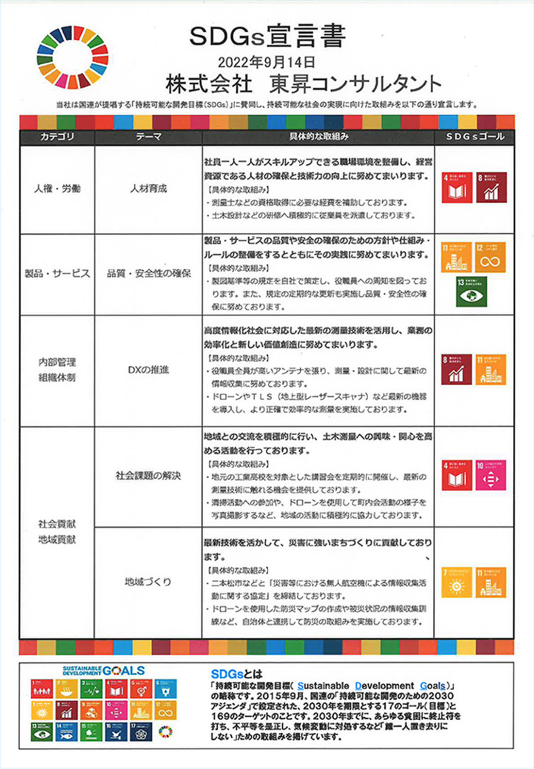 SDGS宣言書